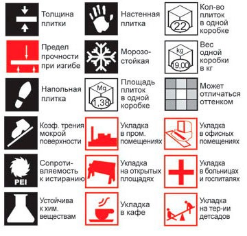 маркировка кафельной плитки