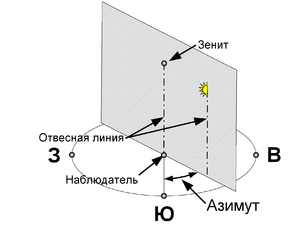 Азимут