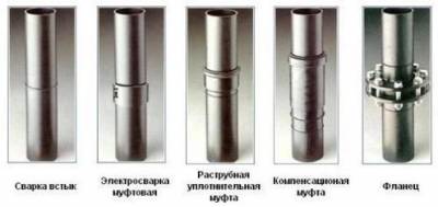 Баня: строительство и проекты